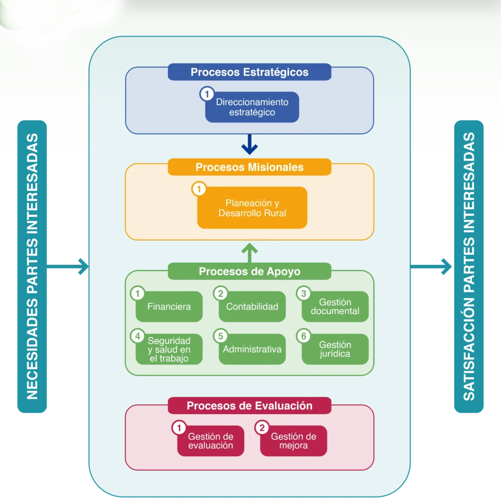 Imagen representativa de la identidad y el equipo institucional de ASMETA.